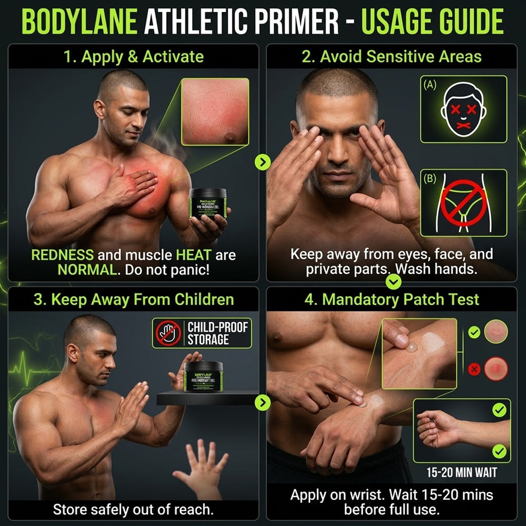 Usage guide for Bodylane Athletic Primer with step-by-step instructions and images of a man applying the product.